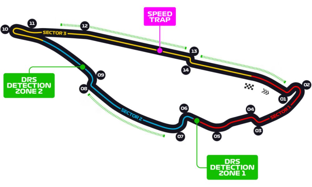 Circuito Gilles Villeneuve Fórmula 1