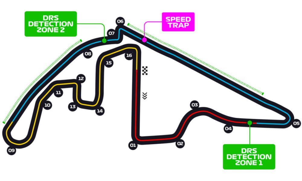 Circuito Internacional de Bahréin enFórmula 1