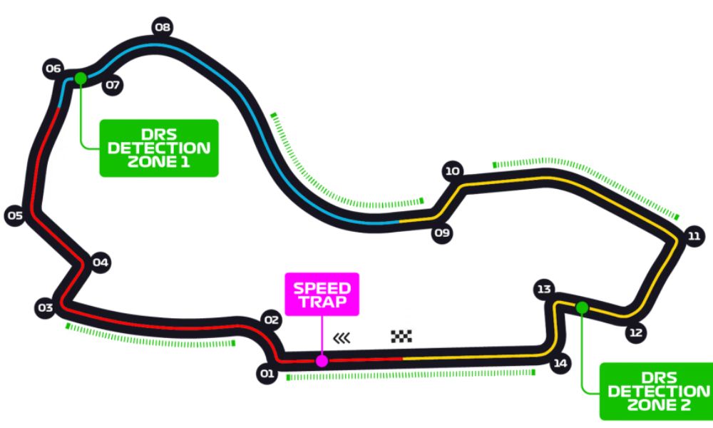 Circuito de Albert Park trazado