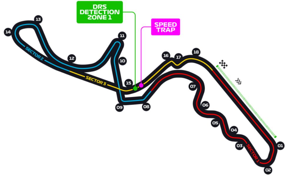 Circuito de Suzuka