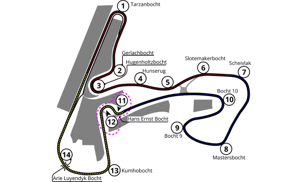 Circuito de Zandvoort