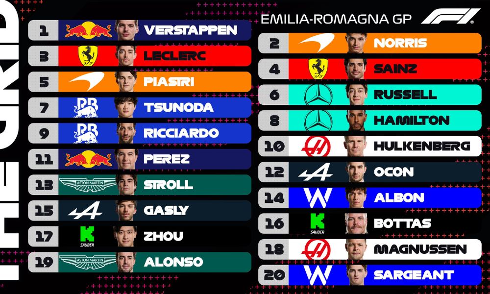 Clasificación F1 formato