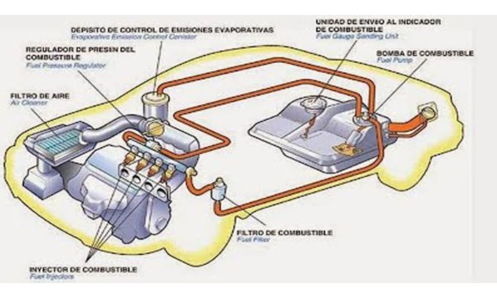 Bombas de gasolina funcionamiento