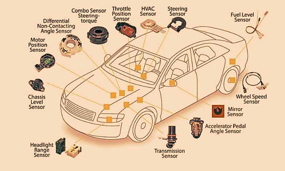 Sensores automotrices en vehículo