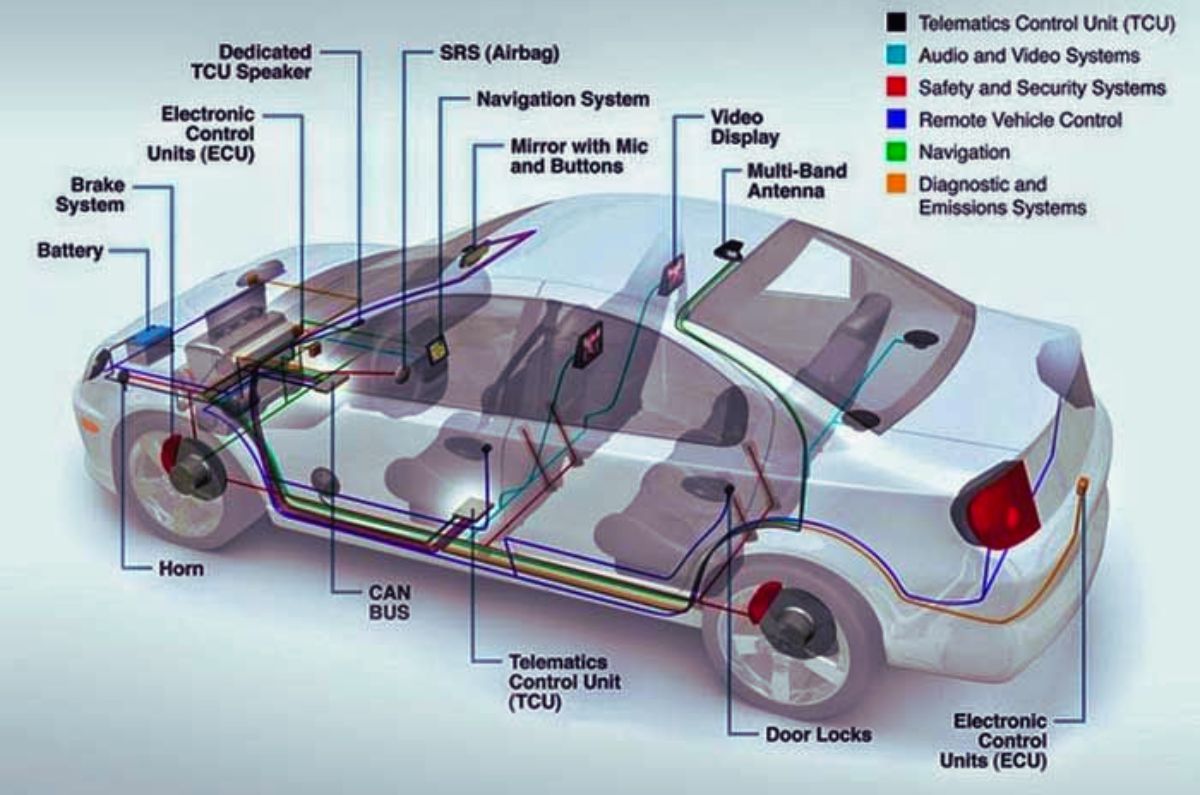 Sensores automotrices: Su funcionamiento de los vehículos modernos