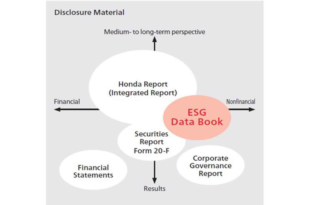 Honda y su ESG Book 0