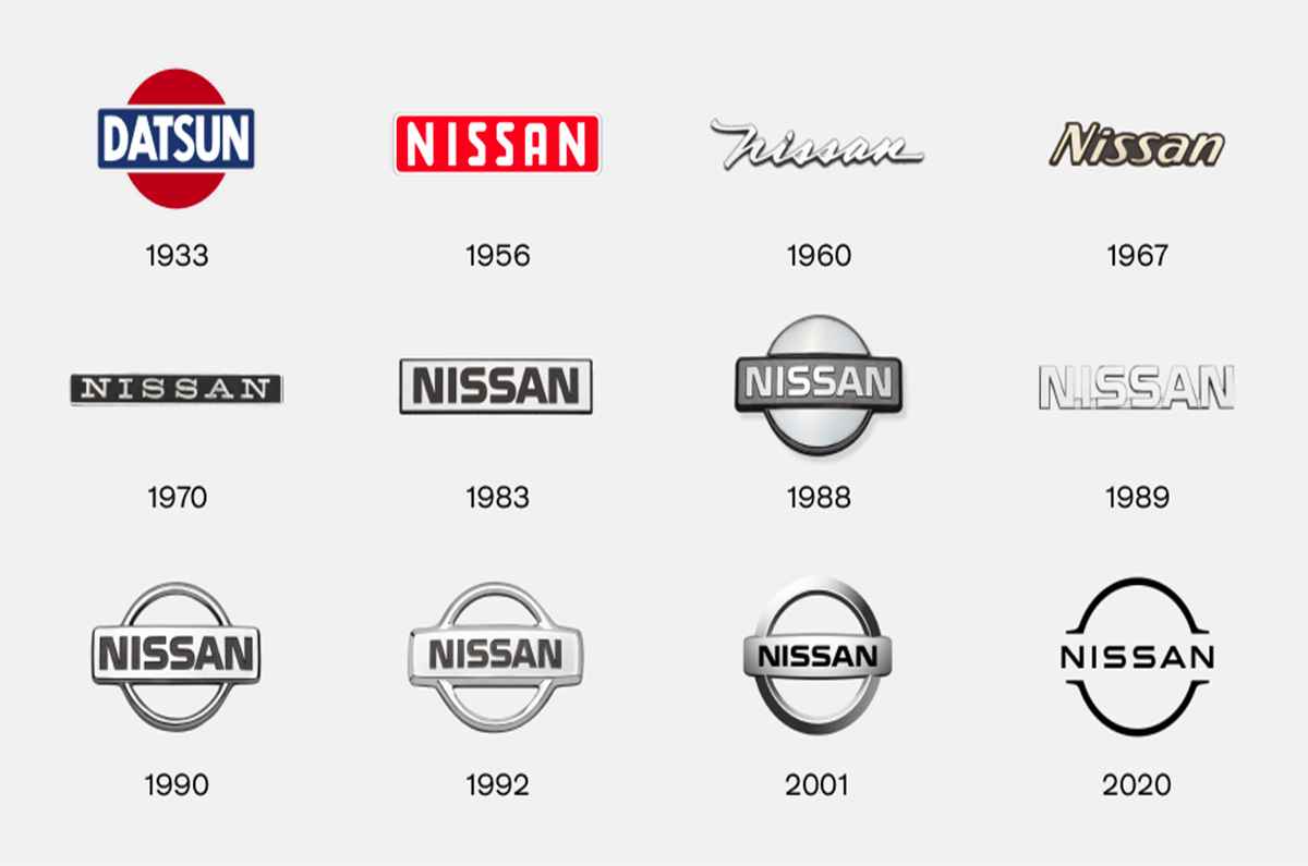 Historia del logotipo de Nissan