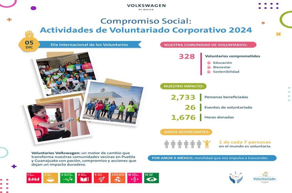 Volkswagen en el Día de los Voluntarios 0