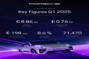 Porsche invierte en su futuro