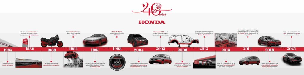 Honda 40 años en nuestro país 0