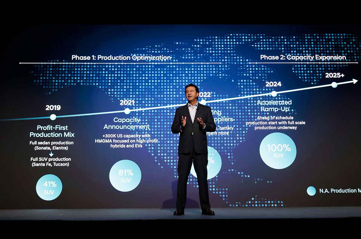 Hyundai presenta plan estratégico