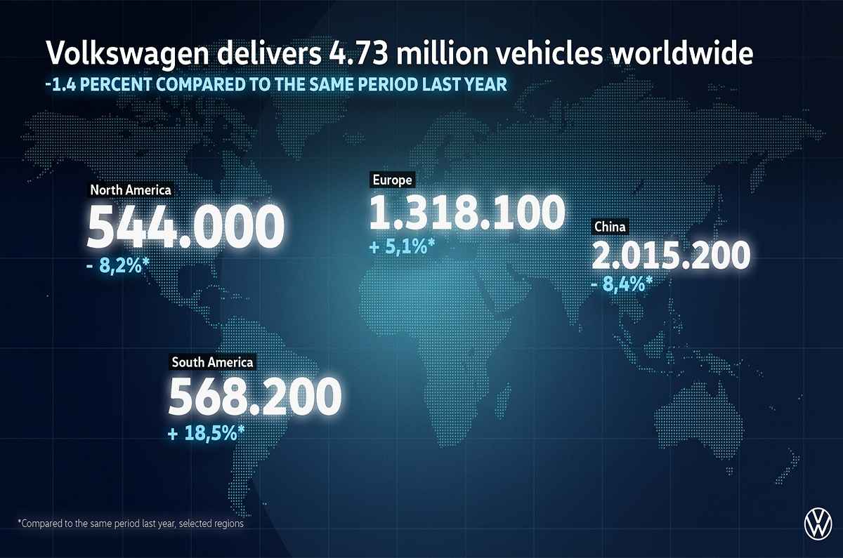 Volkswagen creció durante el 2025